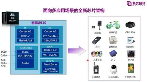 物联卡批发代理，开启物联网新时代的商机物联卡批发代理电话