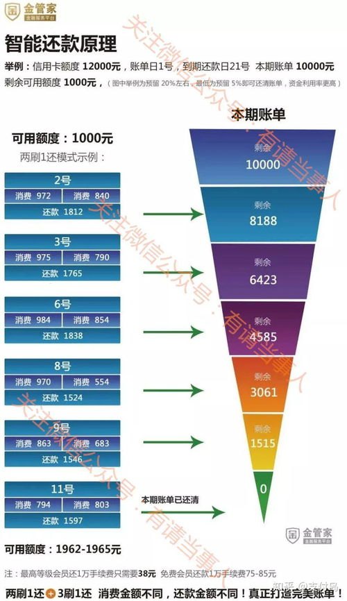 探秘联网卡代理，优势、风险与合规互联网卡代理