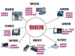 开启物联新时代——联通物联卡代理的无限商机联通物联卡代理官网