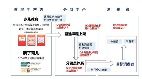 探索电话卡分销平台的奥秘电话卡分销平台哪个好