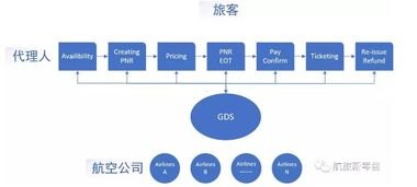 探索电话卡分销平台的奥秘电话卡分销平台哪个好