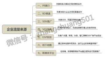 流量运营推广的策略与技巧流量运营推广工作内容