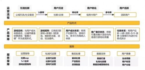 探索温妤号卡分销系统的奥秘与优势