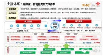 联通号卡分销系统，创新模式助力业务拓展联通号卡分销系统官网