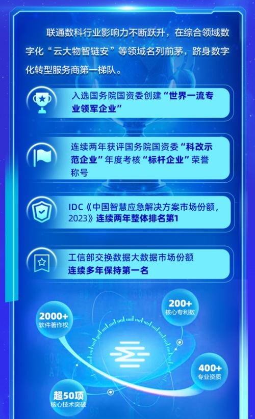 联通号卡分销系统，创新模式助力业务拓展联通号卡分销系统官网