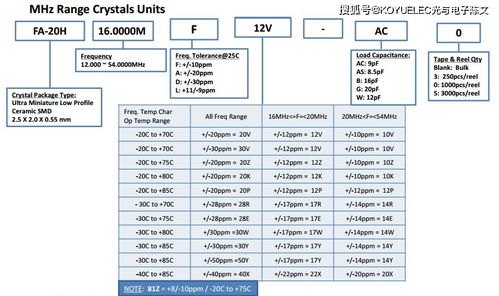 号卡分销一级代理，开启数字通信新时代的机遇与挑战号卡分销一级代理免费开通