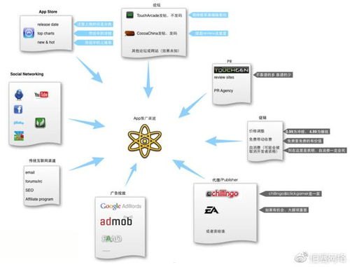 免费流量推广的奥秘与策略免费流量推广渠道