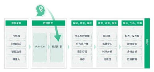 物联卡代理管理平台，助力企业数字化转型的利器物联卡代理管理平台官网