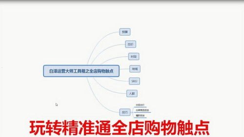 店铺流量推广，提升销售的关键策略店铺流量推广截图