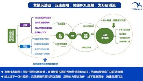 号卡分销系统，实现高效销售与精准营销的利器172号卡分销系统