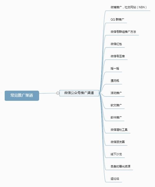 电话卡推广的多种渠道与策略电话卡推广平台有哪些