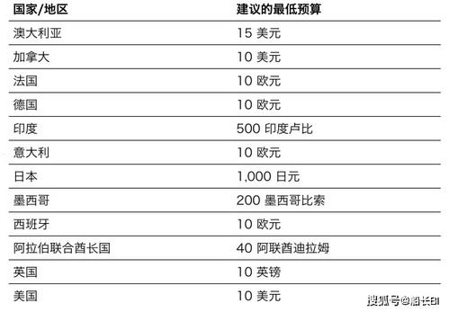 流量推广费，提升品牌曝光的关键流量推广费算什么费用