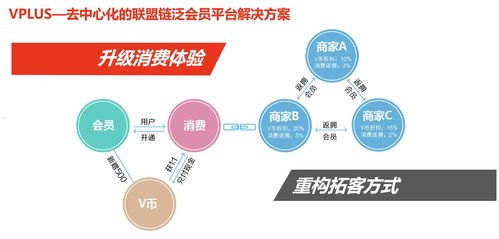 如何利用网上流量推广实现业务增长网上流量推广兼职