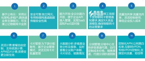 物联卡代理平台，物联网时代的创新与机遇物联卡代理平台有哪些