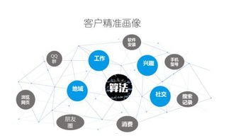 流量推广公司，助力企业实现数字营销成功流量推广公司运营模式