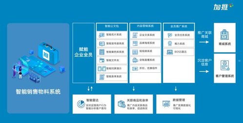 流量推广公司，助力企业实现数字营销成功流量推广公司运营模式