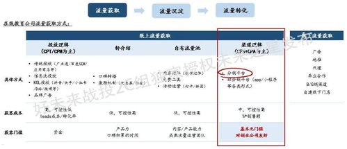 流量卡分销平台有哪些流量卡分销平台有哪些品牌