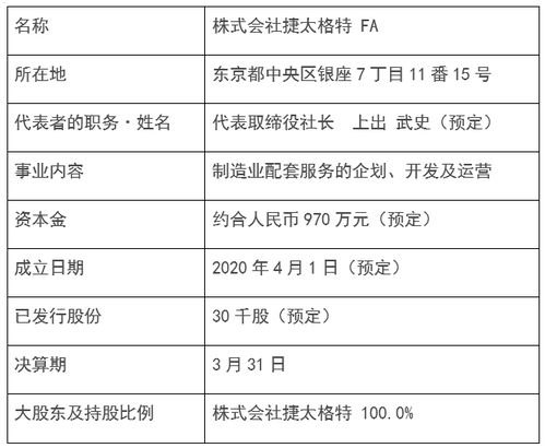 申请流量卡代理业务的全面指南如何申请流量卡代理业务流程