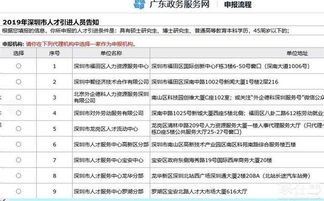 申请流量卡代理业务的全面指南如何申请流量卡代理业务流程