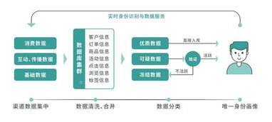 引爆流量的秘密武器如何推广引流量产品