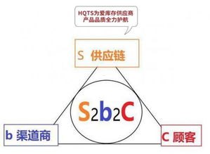 172 号卡分销平台入口，探索数字经济的新机遇172号段是正规卡吗