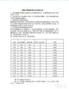 开启免费流量卡代理新时代免费流量卡代理加盟平台