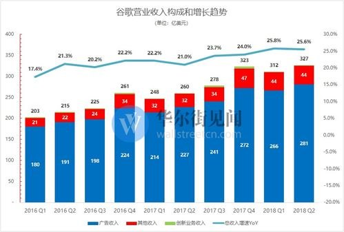 推广流量卡，如何赚取丰厚利润？推广一张流量卡能赚多少钱啊