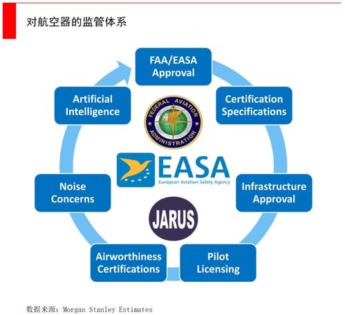 E 卡代理，优势、风险与合规性e卡代理平台