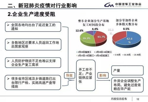 敢探号，勇于断舍离，优化供应链敢探号订单管理与分销系统