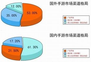 流量渠道推广的奥秘与策略流量渠道推广方案