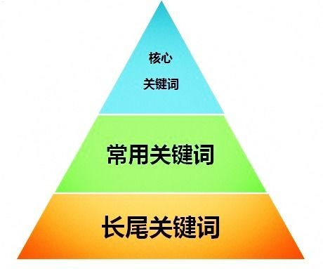 流量推广，提升品牌知名度与销售的关键策略流量推广是什么意思