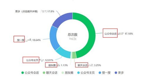 推广流量的绝佳平台推荐可以做推广流量的平台有哪些呢