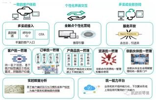 172 号卡分销系统，创新模式助力商业发展172号卡分销系统官网