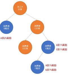 68 号卡分销系统，创新的商业模式与广阔的市场前景号卡分销平台登录