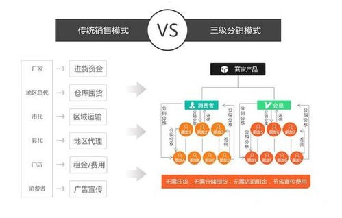 号卡分销管理系统，提升效率与管理的利器禾墨号卡分销管理系统