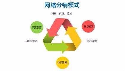 揭秘卡世界号卡分销平台，风险与机遇并存卡世界号卡分销平台官网