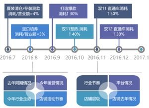 提升店铺流量的有效策略店铺推广流量怎么算