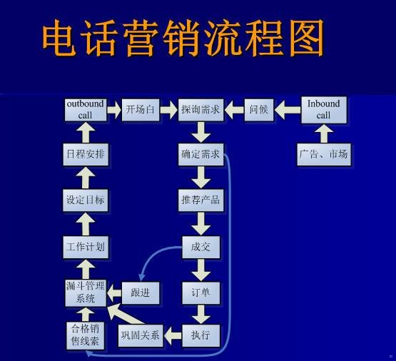 手机卡代理补办指南手机卡代理补办多少钱