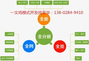 探索流量卡分销平台的多样性与选择流量卡分销平台有哪些品牌