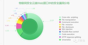 物联网平台代理，实现物联网设备与云端连接的关键物联网平台代理怎么做