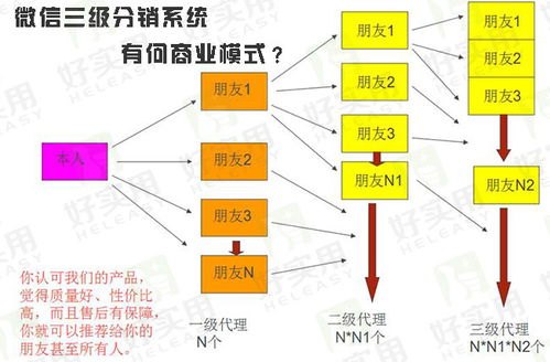 卡号分销系统，创新的商业模式与无限商机卡号分销系统搭建