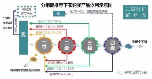 宽带分销代理，拓展市场的新途径宽带分销代理平台多少钱一个月