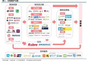 号卡代理渠道，满足通信需求的多元化选择号卡代理渠道有哪些平台