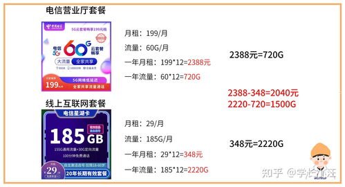 流量卡推广秘籍，引爆市场的有效策略卖流量卡怎么推广最快