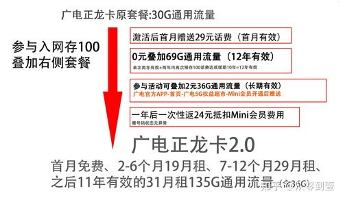 广电手机卡代理合伙，开启通信新时代的合作机会广电手机卡代理合伙怎么样