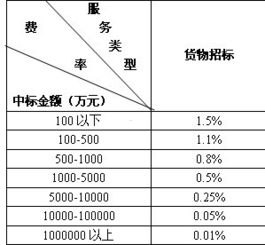 企业宽带代理，提升企业网络效率的关键选择企业宽带代理费用怎么算