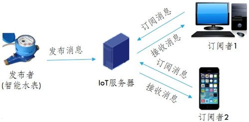 宽带分销代理，拓展网络连接的新途径宽带分销代理平台多少钱一个月