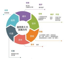 宽带代理是一种通过代理服务器来访问互联网的技术。它可以帮助用户绕过网络限制、提高网络速度、保护个人隐私等。如果你想了解如何设置宽带代理，那么请继续阅读下文。宽带代理怎么做才能赚钱