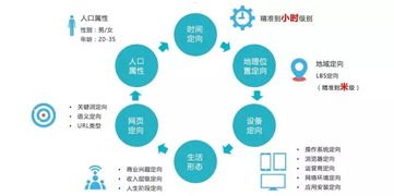 流量代理平台的定义与作用流量代理平台哪个好