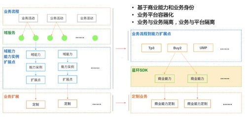 流量代理平台的定义与作用流量代理平台哪个好